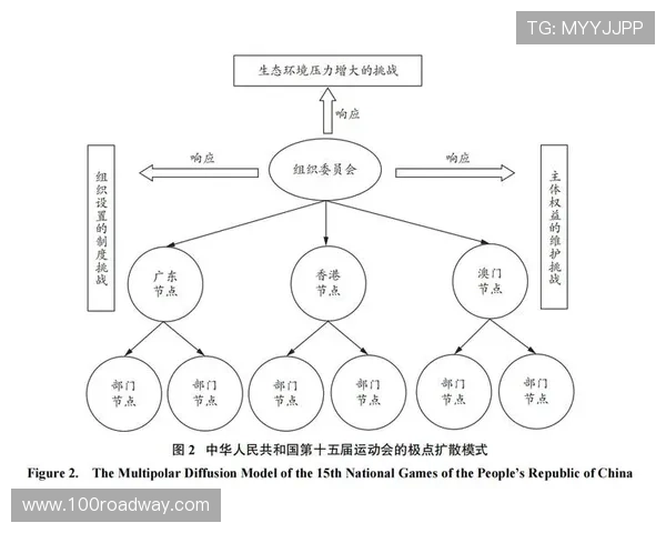 体育比赛结构解构视角下竞技机制与表现逻辑研究演化分析框架方法